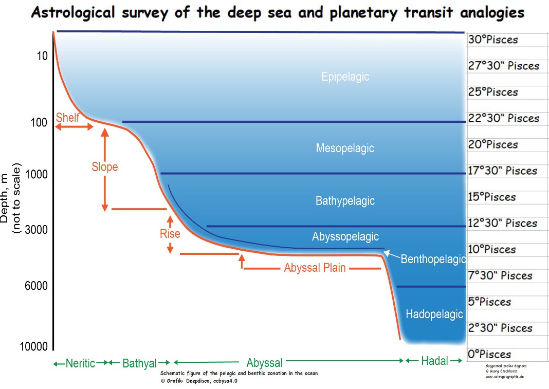 Mehr über den Artikel erfahren Countdown zur Saturn – Neptun Konjunktion am 20. Februar 2026