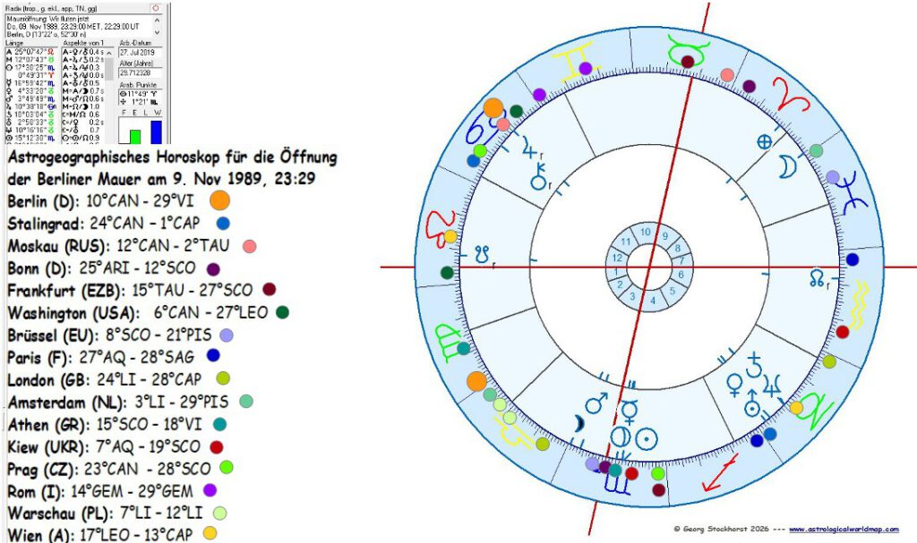 Countdown zur Saturn - Neptun Konjunktion 2026