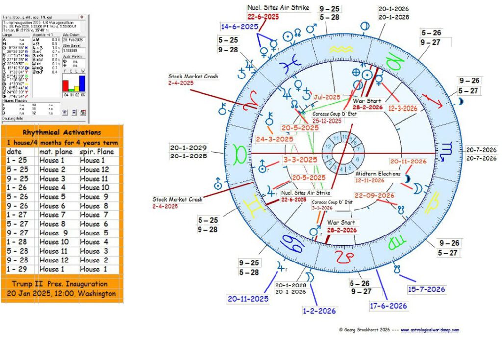 US - Iran War in astrology