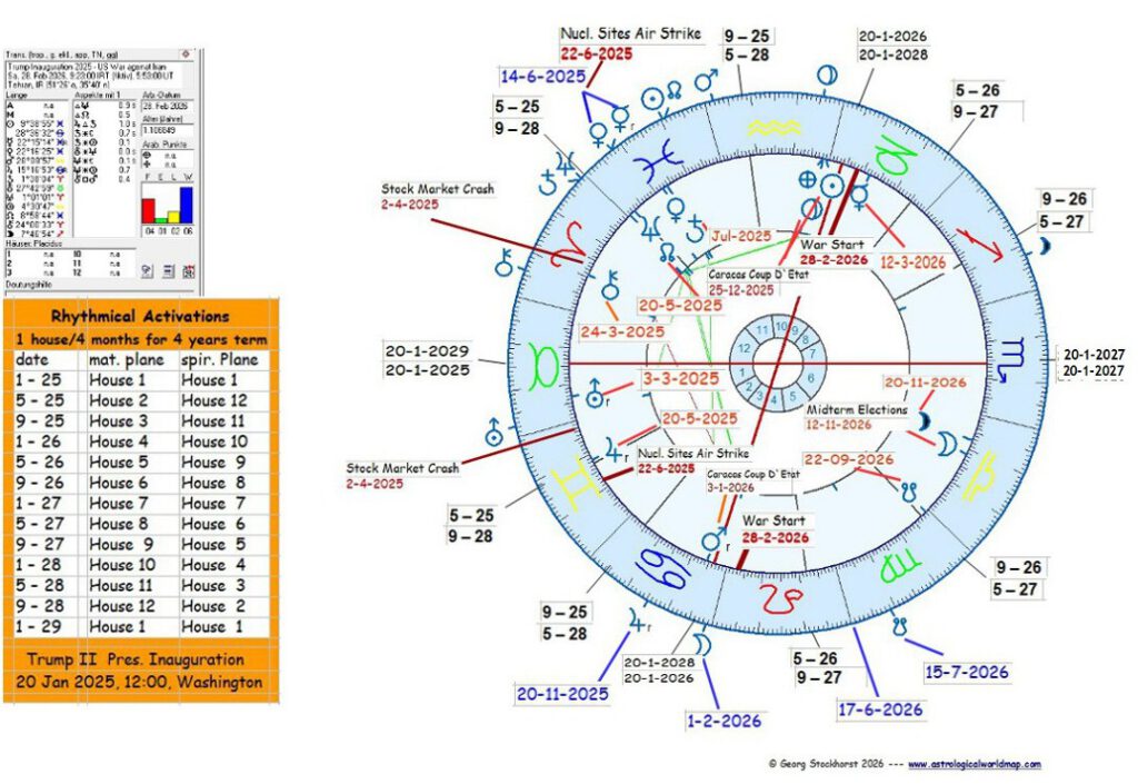 US - Iran War in astrology