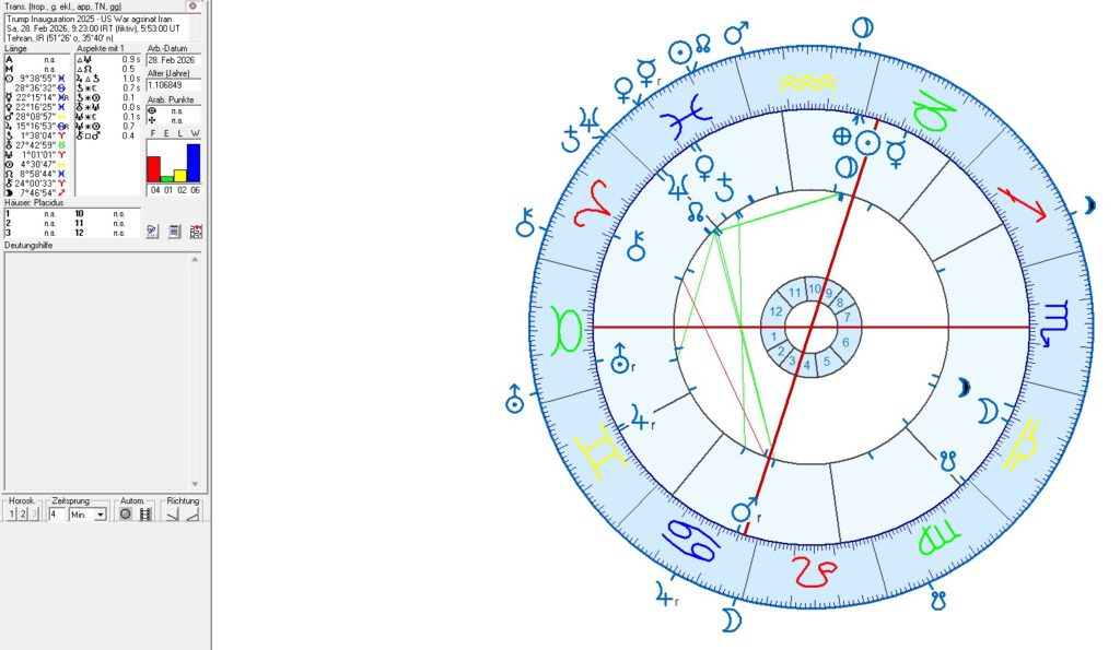 US - Iran War in astrology