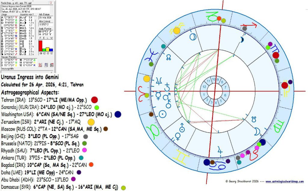 US - Iran War in astrology