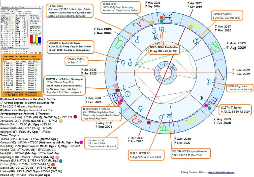 US - Iran War in astrology