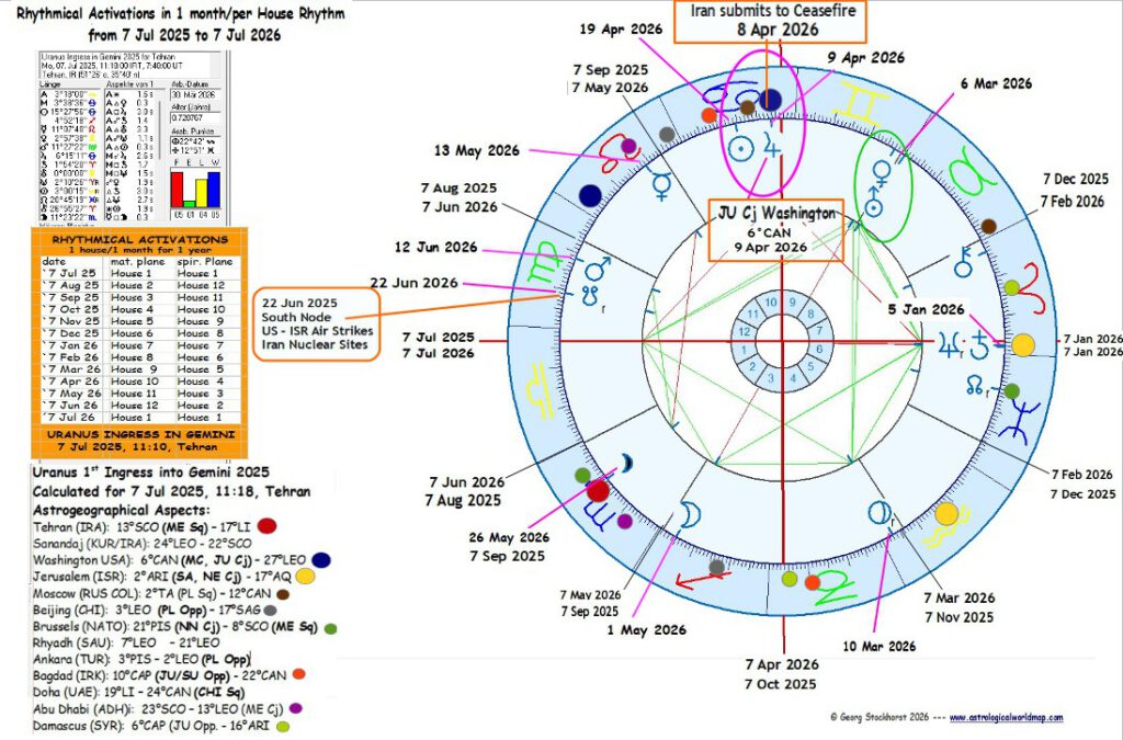 US - Iran War in astrology