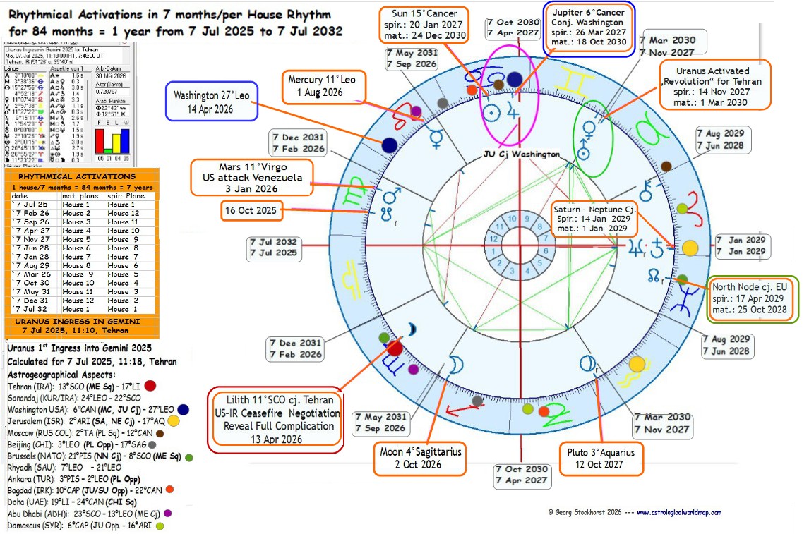 Read more about the article The US War against Iran in Astrology