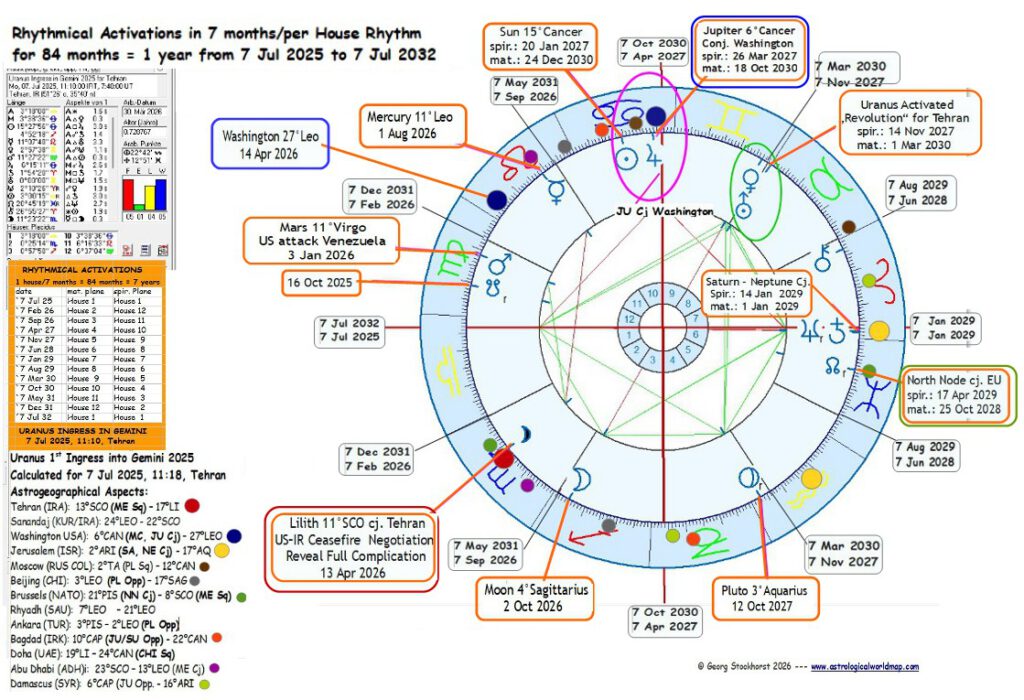 US - Iran War in astrology