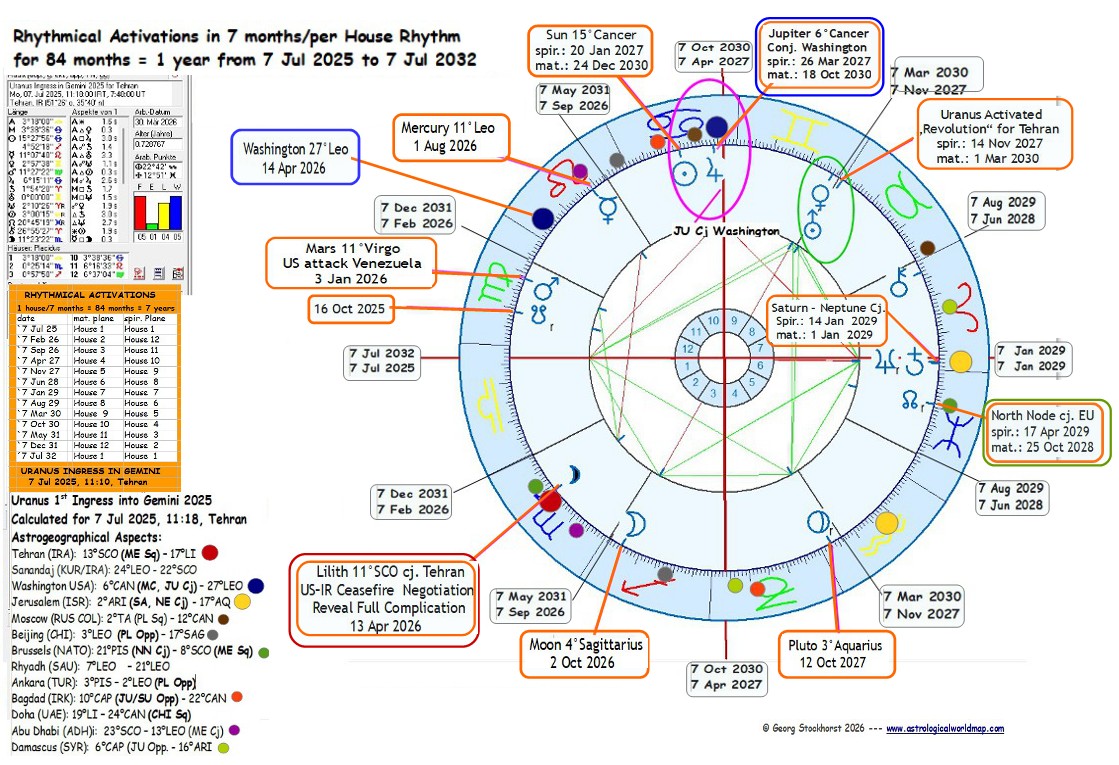 Read more about the article The US War against Iran in Astrology