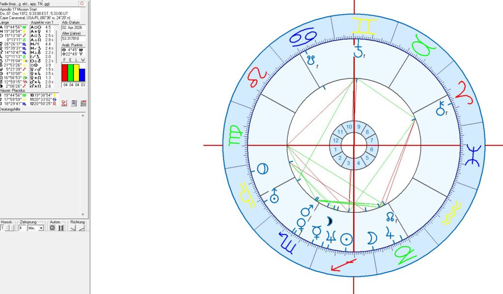 Astrologische Analysen zur Artemis 2 Mission