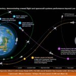 Astrological Analyses of the Artemis II Mission