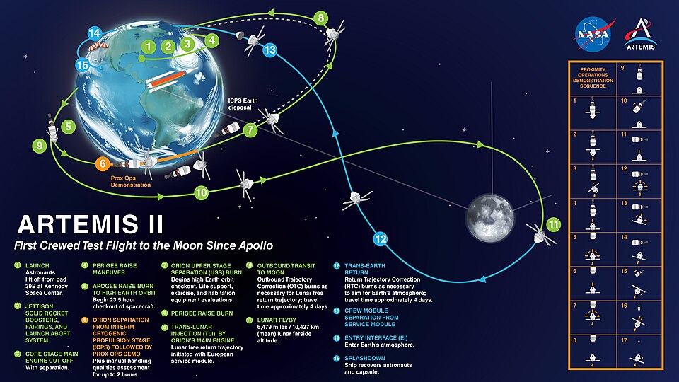 Artemis II Mission in Astrology