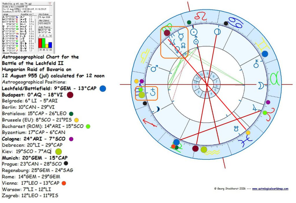 Hungary and Budapest in Political Astrology