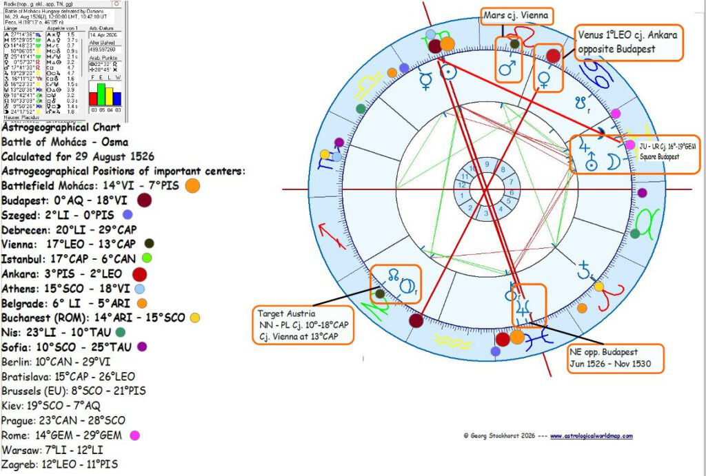 Hungary and Budapest in Political Astrology