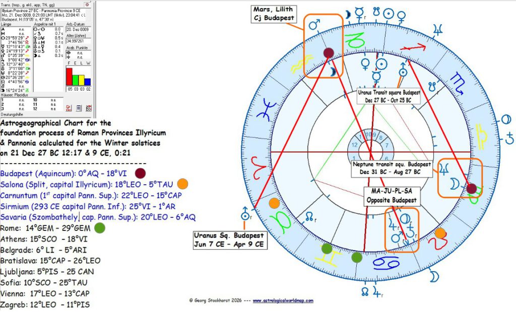 Hungary and Budapest in Political Astrology