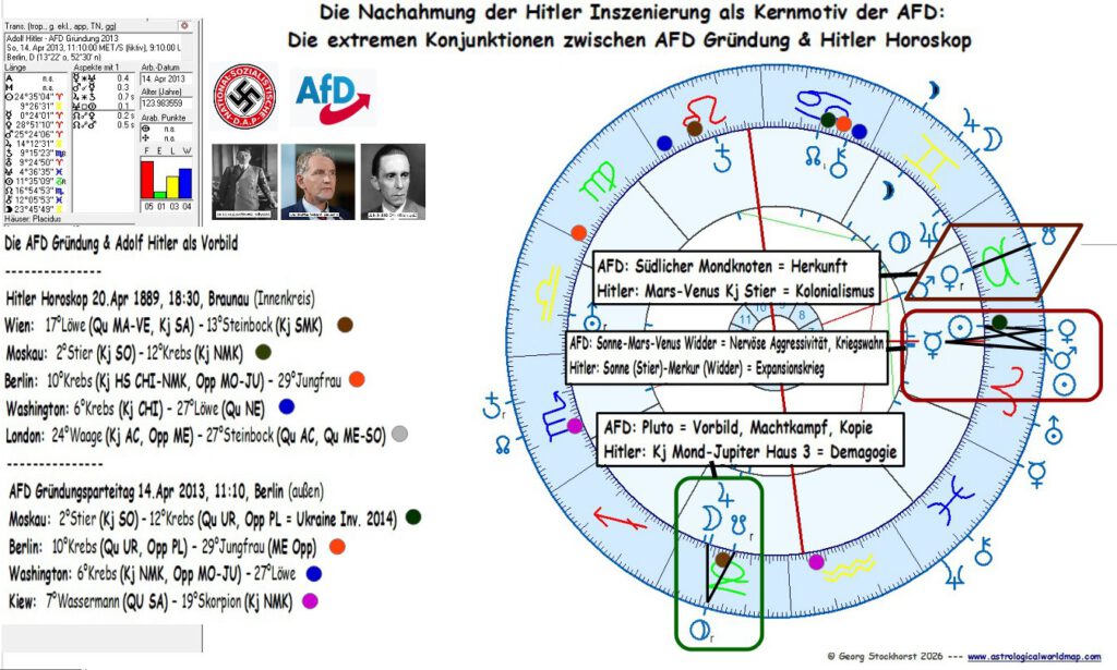 Horoskopvergleich AFD Gründung und Adolf ("ADF") Hitler