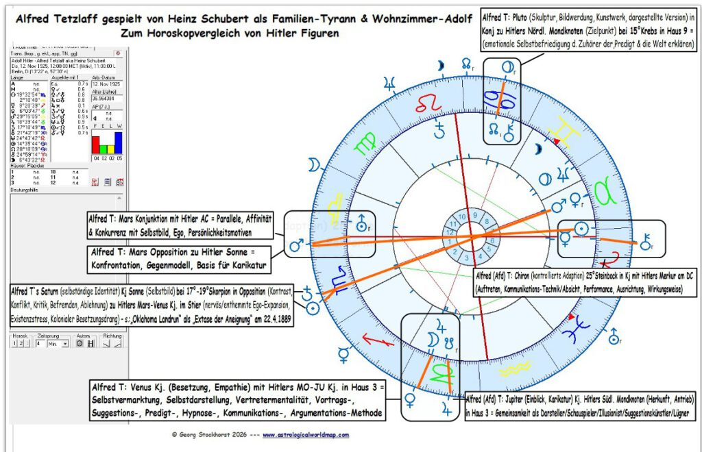 Horoskopvergleich Alfred Tetzlaff und Adolf Hitler