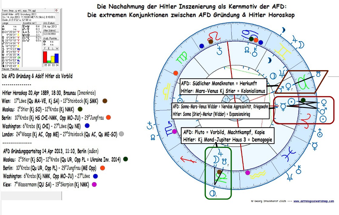 Mehr über den Artikel erfahren Der Horoskop-Vergleich AFD & Bernd Höcke mit Adolf Hitler