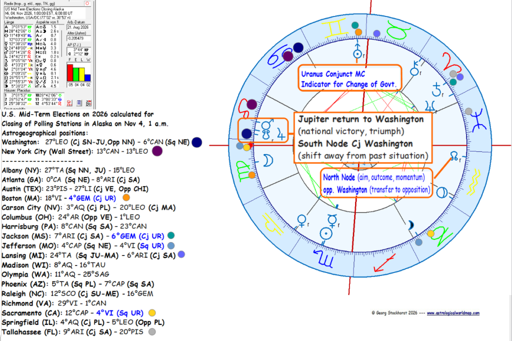 U.S. Mid-Term Election astrological chart