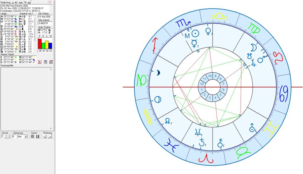U.S. Mid-Term Election astrological chart